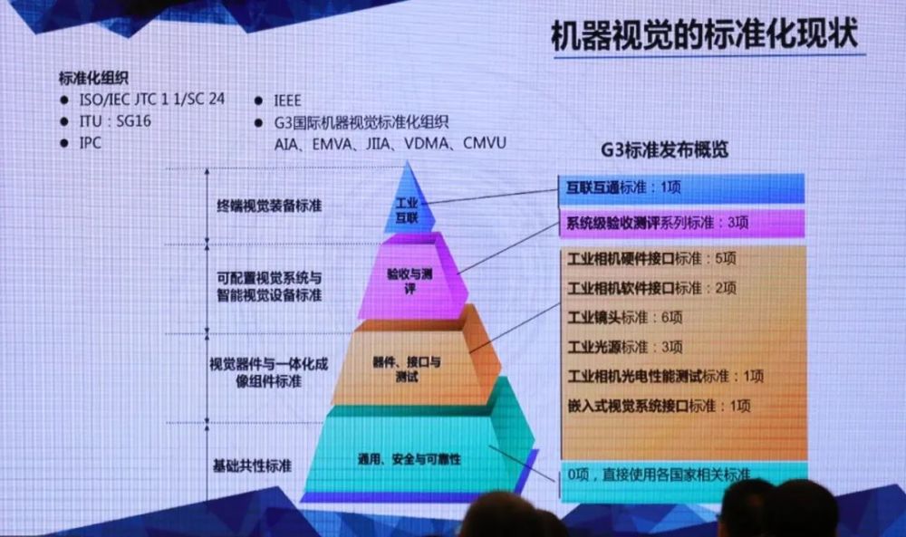 《机器视觉发展白皮书（2021版）》首次公开，在标准中明晰未来