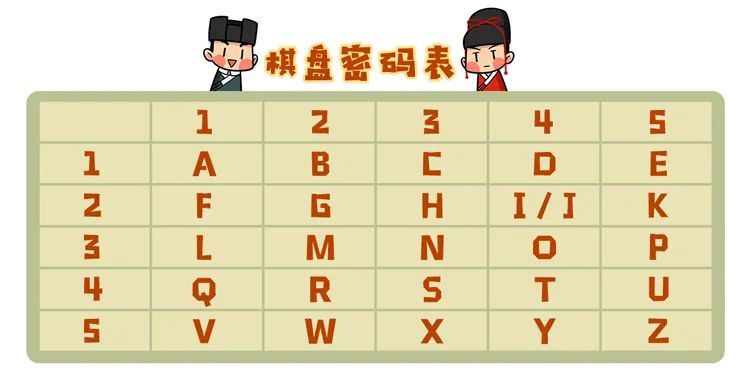 发明了棋盘密码一个叫polybius的人古希腊推陈出新公元前100-公元前50