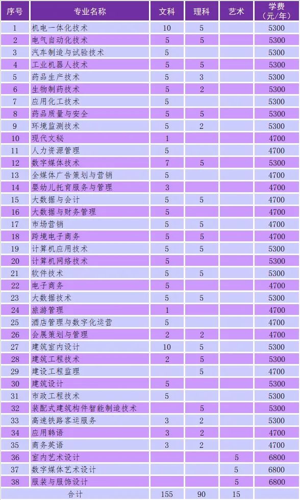 山西对口升学成绩查询_山西招生考试对口升学查询成绩_山西对口升学高考成绩查询