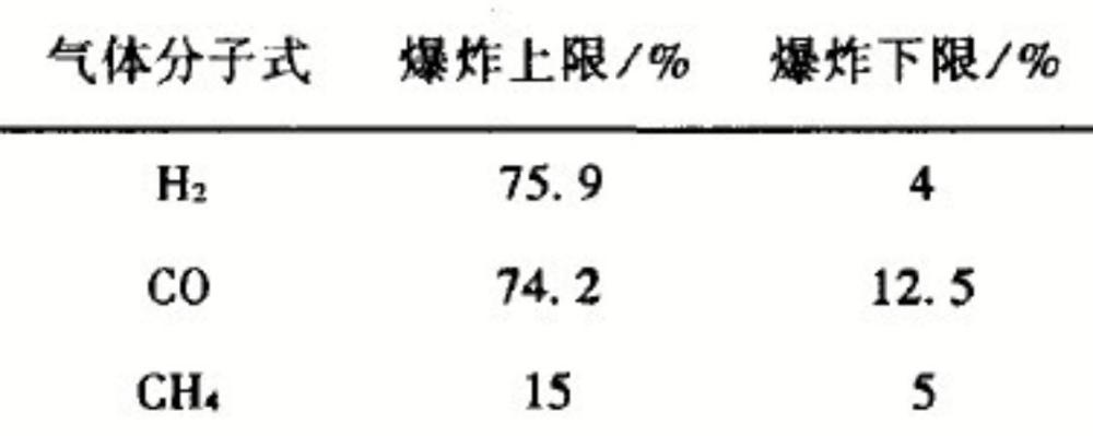 天然氣為什麼會爆炸能瞬間摧毀一棟大樓爆炸威力有多驚人