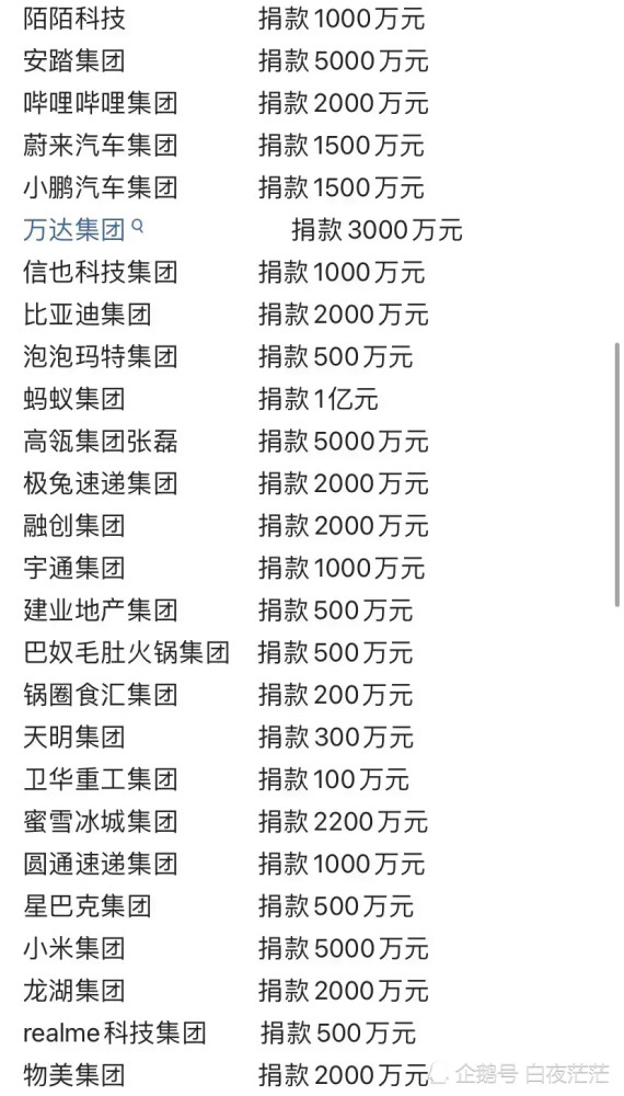河南水灾明星及企业捐款名单众览
