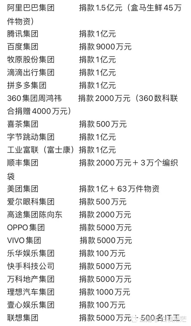 河南水灾明星及企业捐款名单众览|河南|捐款|郑州|滴滴出行集团