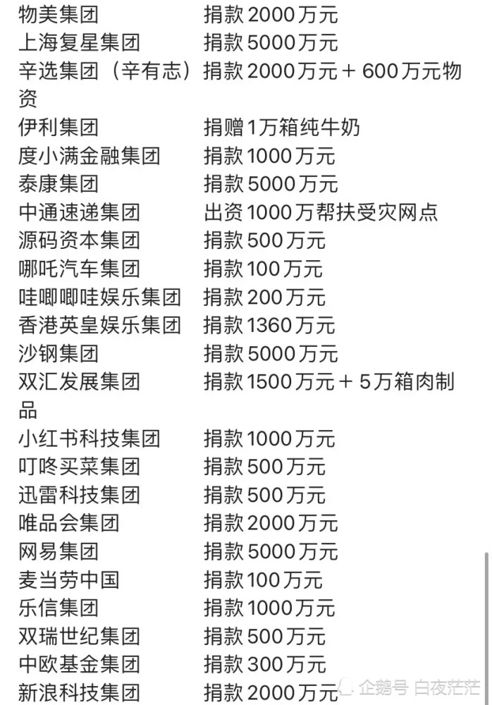 河南水灾明星及企业捐款名单众览