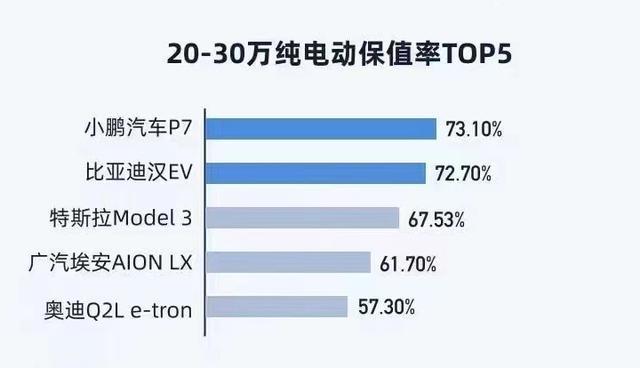 锂电车排行_最长续航电动车排行榜