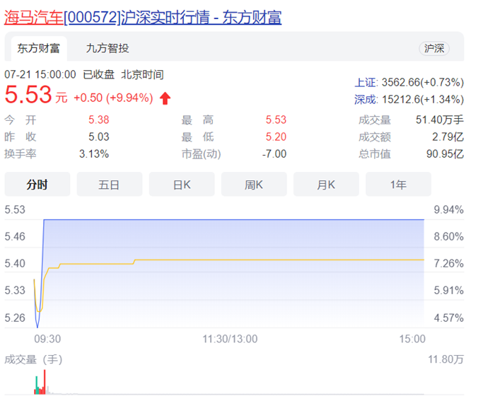 20年恋情一朝破 自此海马汽车不再有一汽的影子
