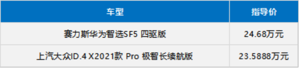 造车理念大不同，赛力斯华为智选SF5对比大众ID.4 X