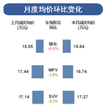 6月份乘用车销量下滑，都是缺芯的锅？