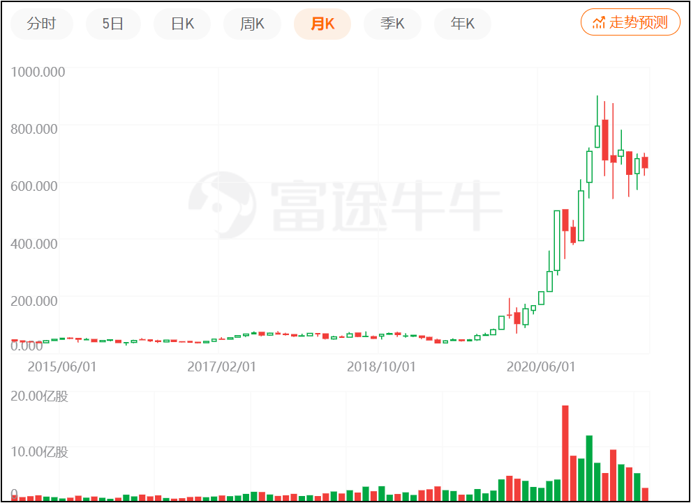 资本依然偏爱特斯拉｜畅谈