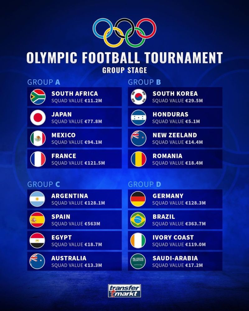 坐拥奥运会第一身价 西班牙男足全力冲金 渴望洗刷9年前耻辱 全网搜