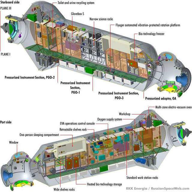 因儀表和發動機性能面臨過期國際空間站最後一個艙段科學號終發射上天