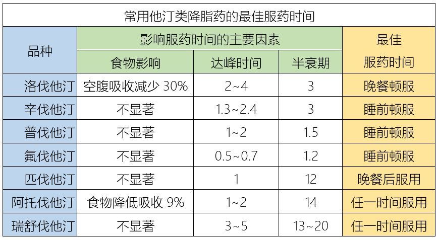 常用他汀类药物有哪些_哪些药物是他汀类药物_他汀类药物包括