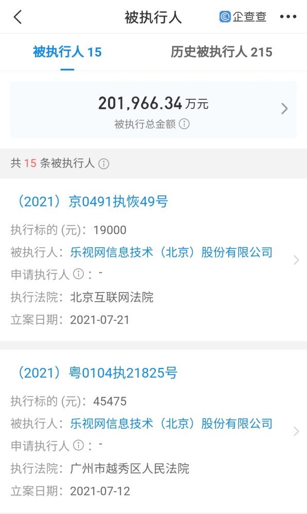 老板造车美利坚，乐视网被执行总金额超20亿