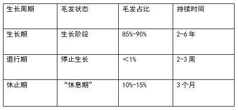 生個孩子,頭髮都沒了!不可避免的休止期脫髮,怎麼破?_騰訊新聞