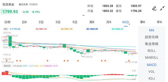 马斯克站台，比特币暴涨10％，美股美债齐涨，避险之王争夺战开启