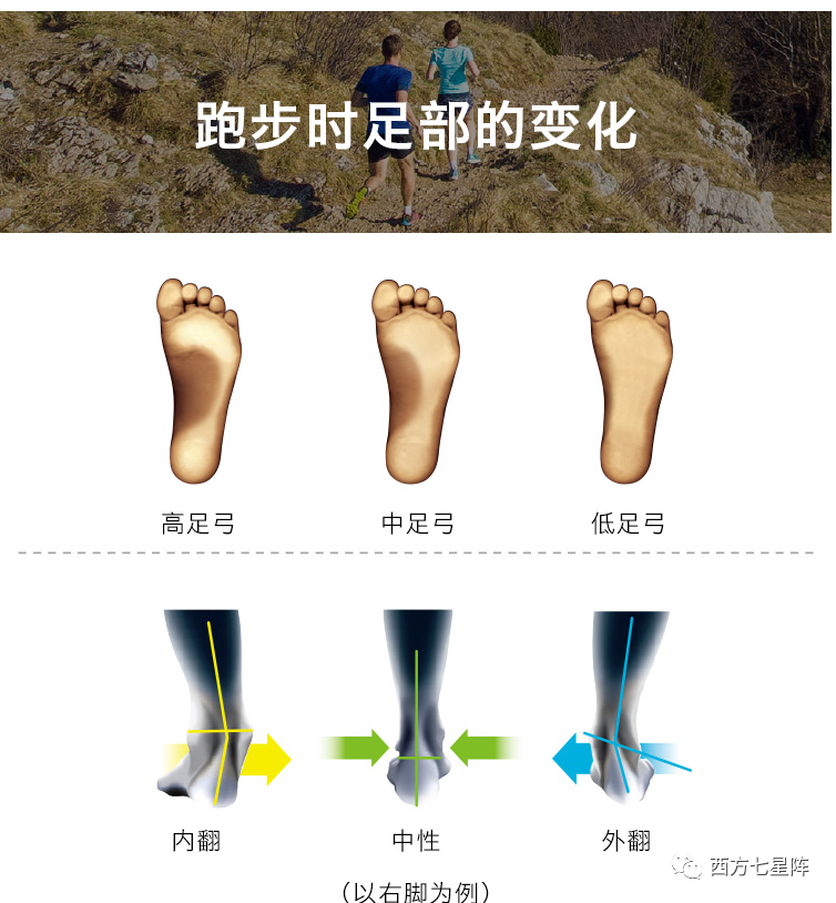 低足弓的烦恼它来解决sidasrunning足弓支撑鞋垫上脚体验