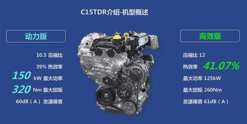 热效率已在世界前列？盘点4款国产最强1.5T发动机，真的好么？