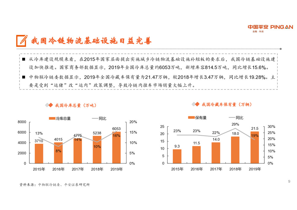 冷鏈物流行業研究潛力巨大生鮮電商是重要推手