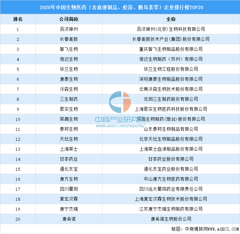 中国医药排行榜_中国化药企业TOP100排行榜出炉