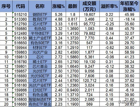 etf排行_ETF联接基金收益排行_基金收益排行_基金买卖网
