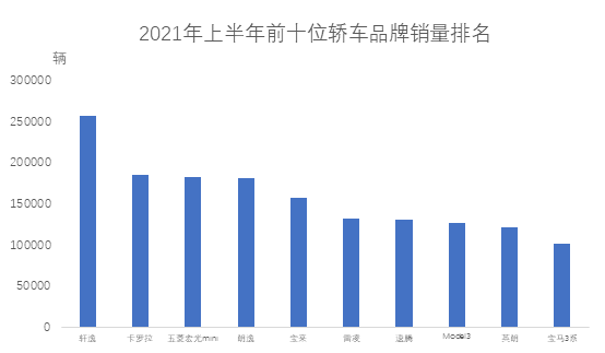 每天销售1000辆，超越特斯拉！“国民神车