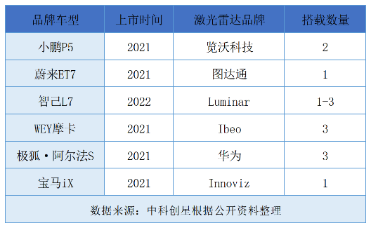 三星启动激光雷达研发 誓将价格“打下来” 智能汽车又一千亿蓝海将启