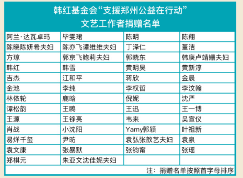 韩红支援河南被疑摆拍！现场曝光一箱货来回搬，保安摄像紧跟阵仗大