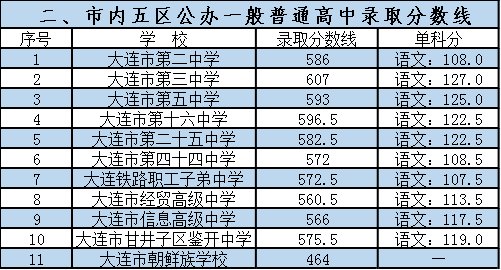 大連高中綜合素質(zhì)評(píng)價(jià)登錄入口_大連綜合高中_大連高中綜合素質(zhì)評(píng)價(jià)