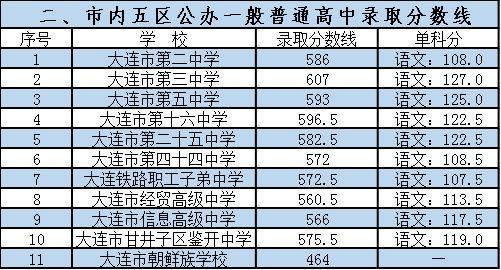 大连高中综合素质评价登录入口_大连综合高中_大连高中综合素质评价