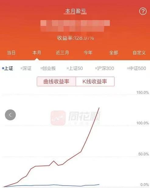 下面就是股什小姐姐的500w小账户的单月翻倍情况,同花顺的资金净值