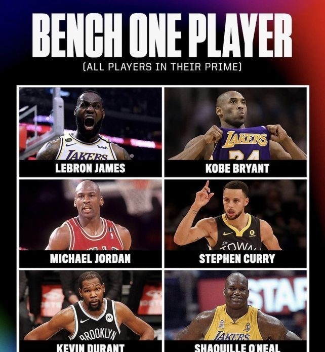 乔丹 NBA6大巨星谁能胜任替补角色！科比首当其冲！詹姆斯、库里上榜！