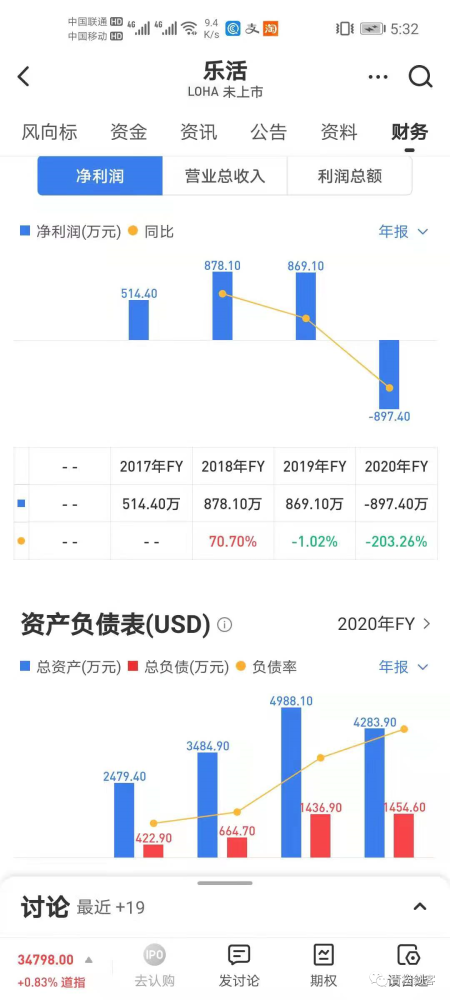 乐活天下赴美上市 中概股生鲜第一股是否步滴滴后尘？(图2)
