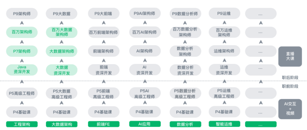 通過進一步細化課程內容的顆粒度,完善相關的智能引擎和推薦算法,構建