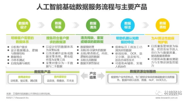 放眼人工智能蓝海，数据审核大有可为