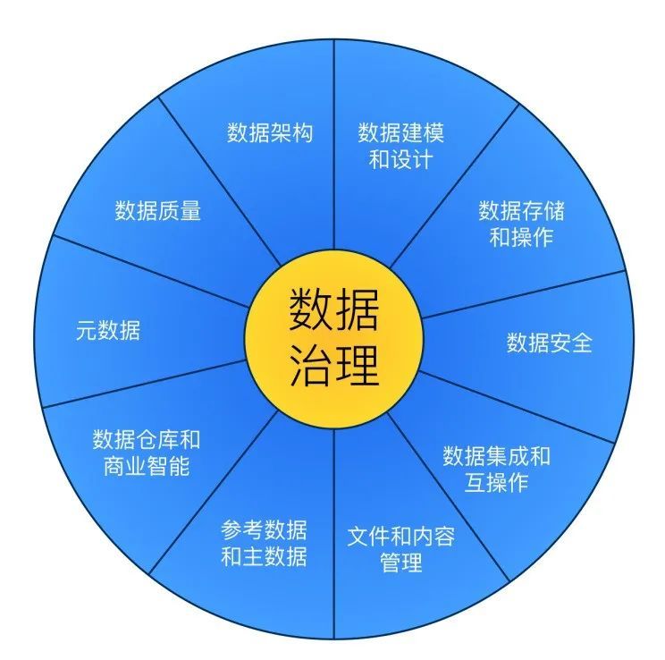 睿见丨数据治理数据安全保护的新思路