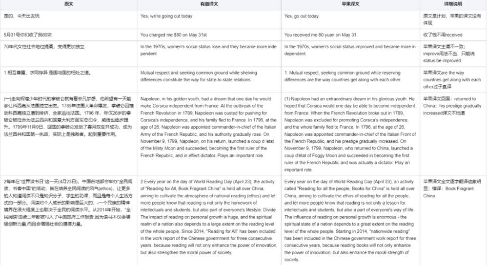 在专业词典软件面前 Ios 15的翻译功能突然不香了 腾讯新闻