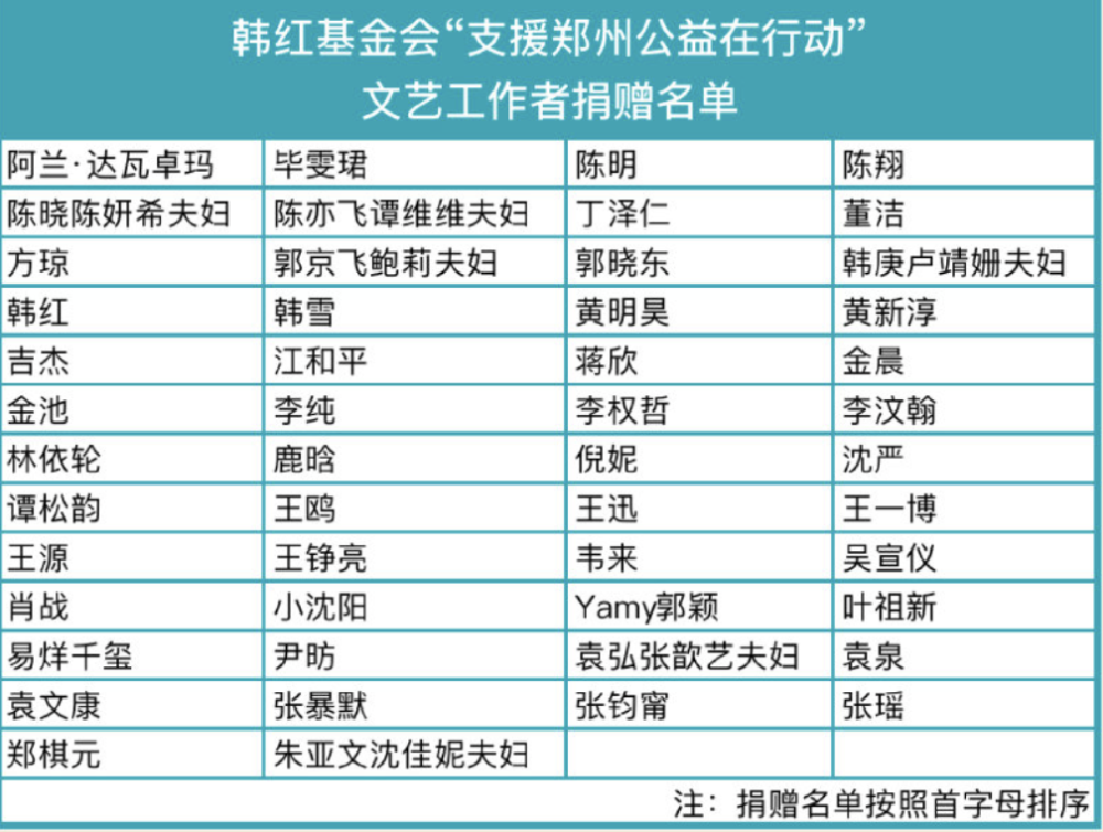 王一博亲赴河南驰援，出钱出力出人，用行动打破外界的质疑之声