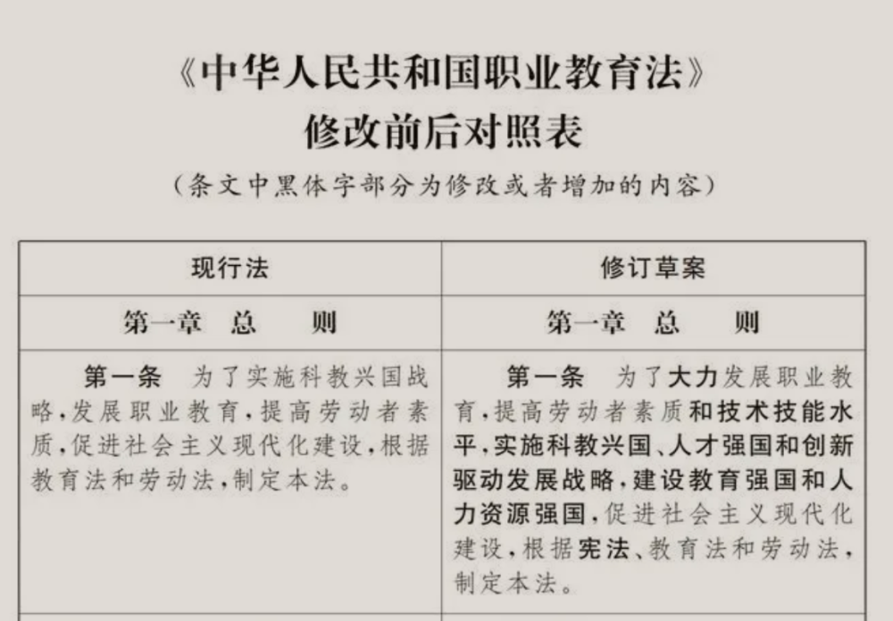 职业教育歧视（职业教育歧视数据） 职业教诲
鄙视
（职业教诲
鄙视
数据）《职业教育 鄙视链》 教育知识