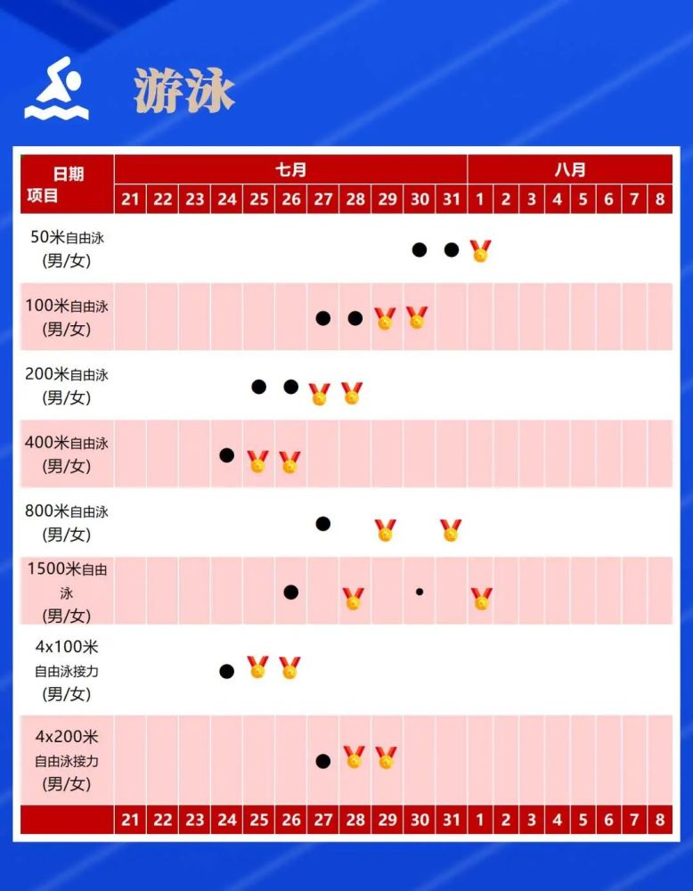 东京奥运会完整赛程表