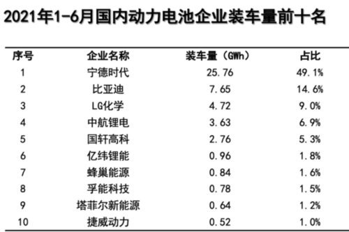 动力电池专利之争：“老大”宁德时代要状告“老四”中航锂电