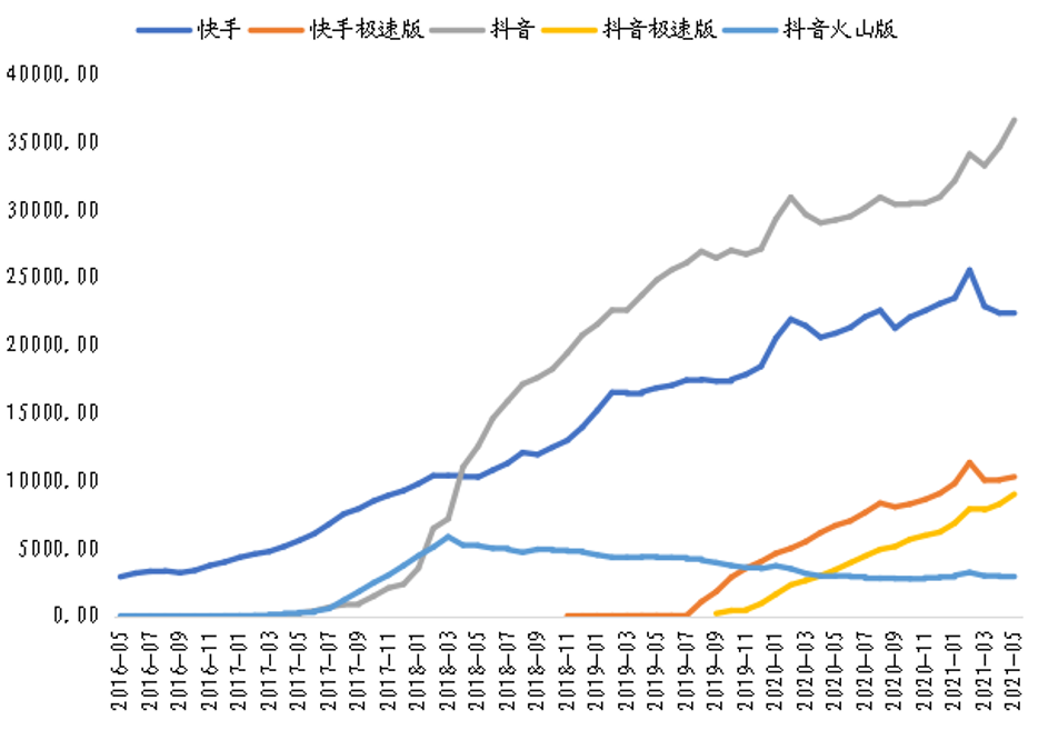 宿华的快手患上 慢性病 推荐 I黑马