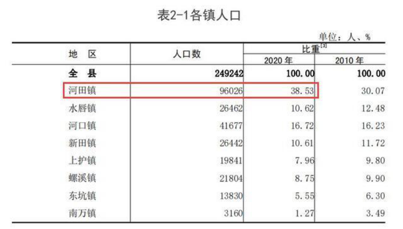 广东汕尾一县城繁华区域仅9万人口常住人口比户籍人口少10万