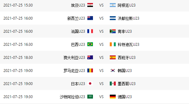 奥运会男足排名巴西日本开门红西班牙憾平法国阿根廷遭爆冷