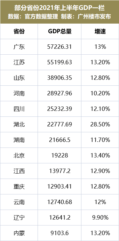 广东gdp一季度_出乎意料!江苏第一季度GDP太强悍了!增量超过广东,全国第一