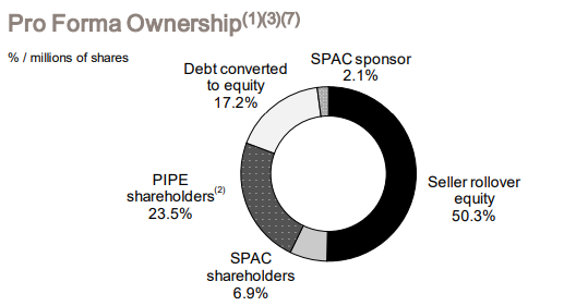 贾跃亭再战电动车，法拉第未来登陆纳斯达克！