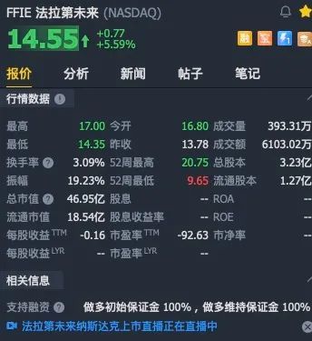 PPT造车不是梦，贾跃亭FF汽车宣布挂牌上市！