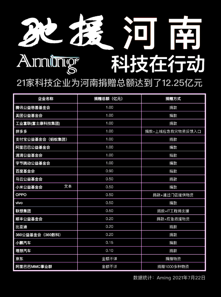 河南企业排行_最新河南企业捐款百万以上名单发布,排行如下