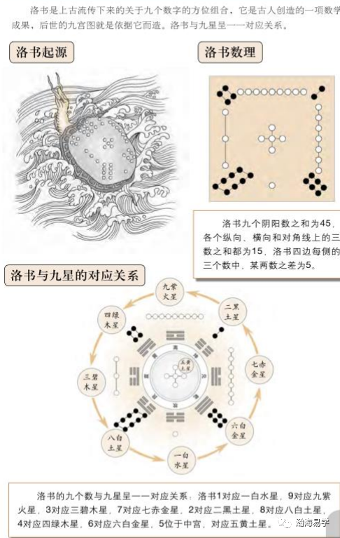 風水:​沈氏玄空,九宮暗藏天人之機_騰訊新聞