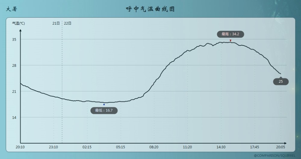 美國熱穹頂已傳染到日本 北海道酷暑破紀錄 專家 對奧運會不利 中國熱點