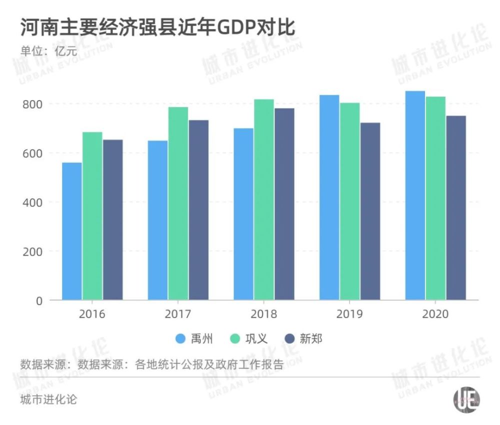 巩义市人口多少_巩义打造50万人口的区域中心城市(组图)