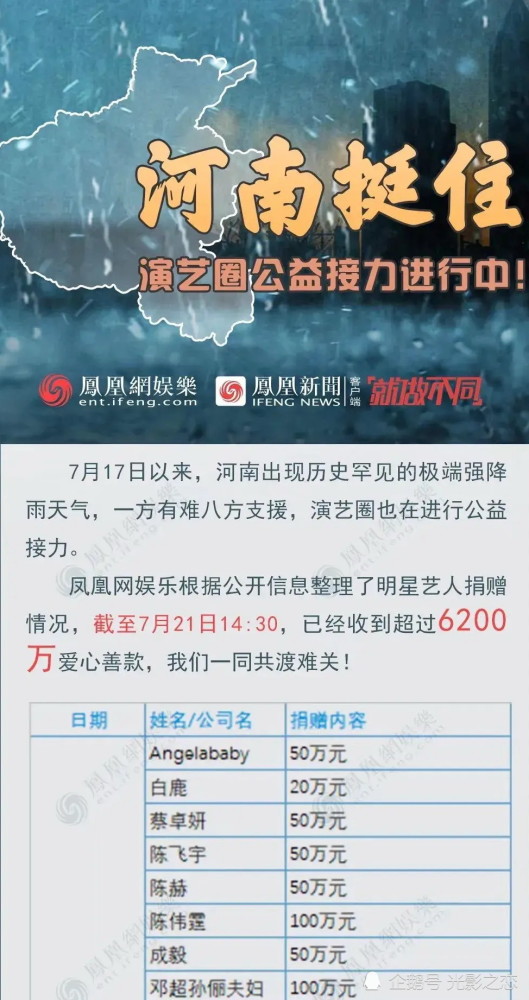 眾星捐款馳援河南洪災 張庭捐500萬 黃曉明楊穎分開捐引發猜測 中國熱點